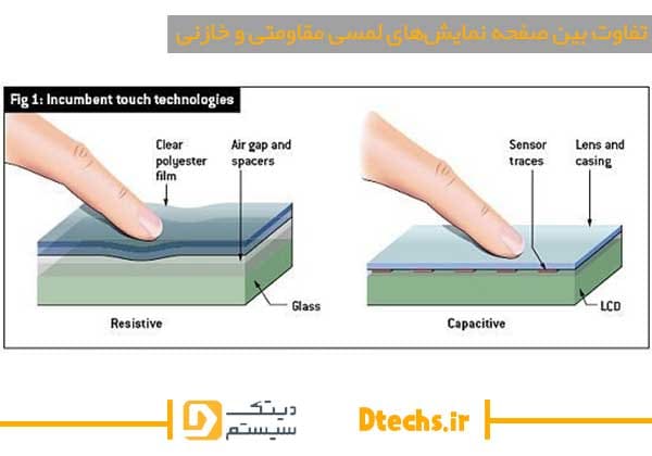 تفاوت بین صفحه نمایش‌های لمسی مقاومتی و خازنی