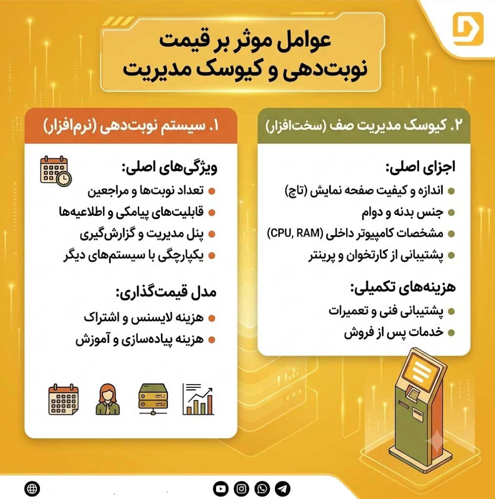 عوامل موثر بر قیمت نوبت‌دهی و کیوسک مدیریت صف